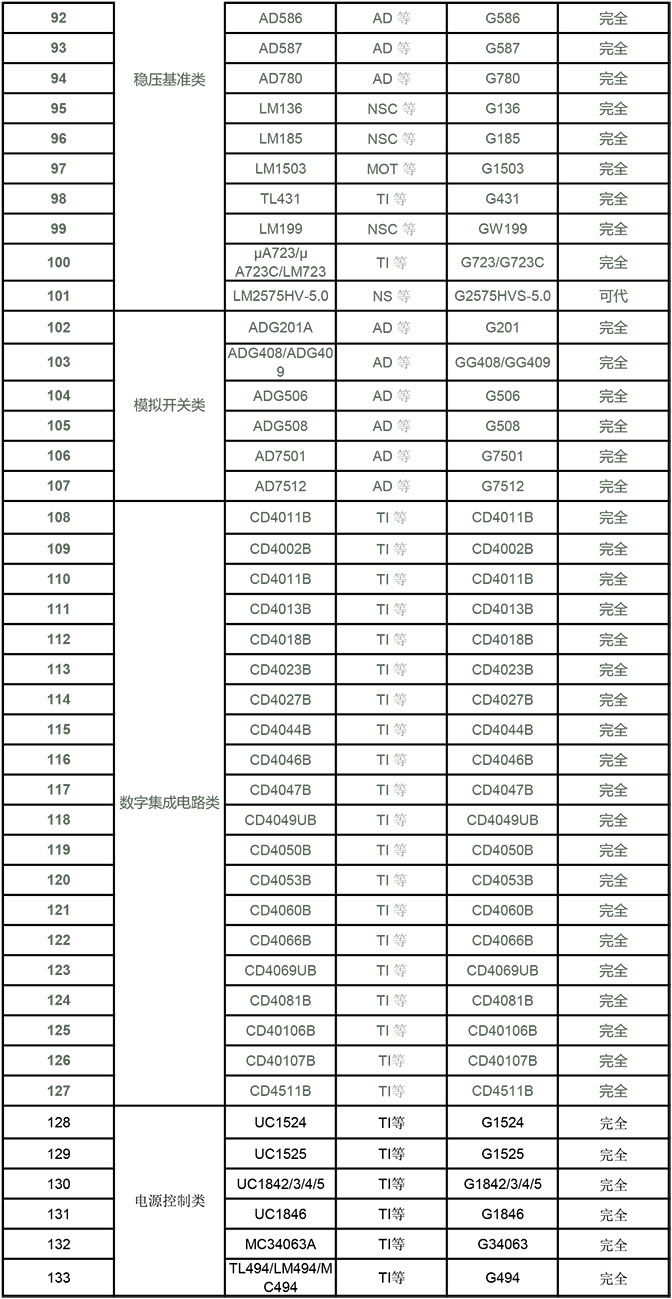 器件替代-3.jpg