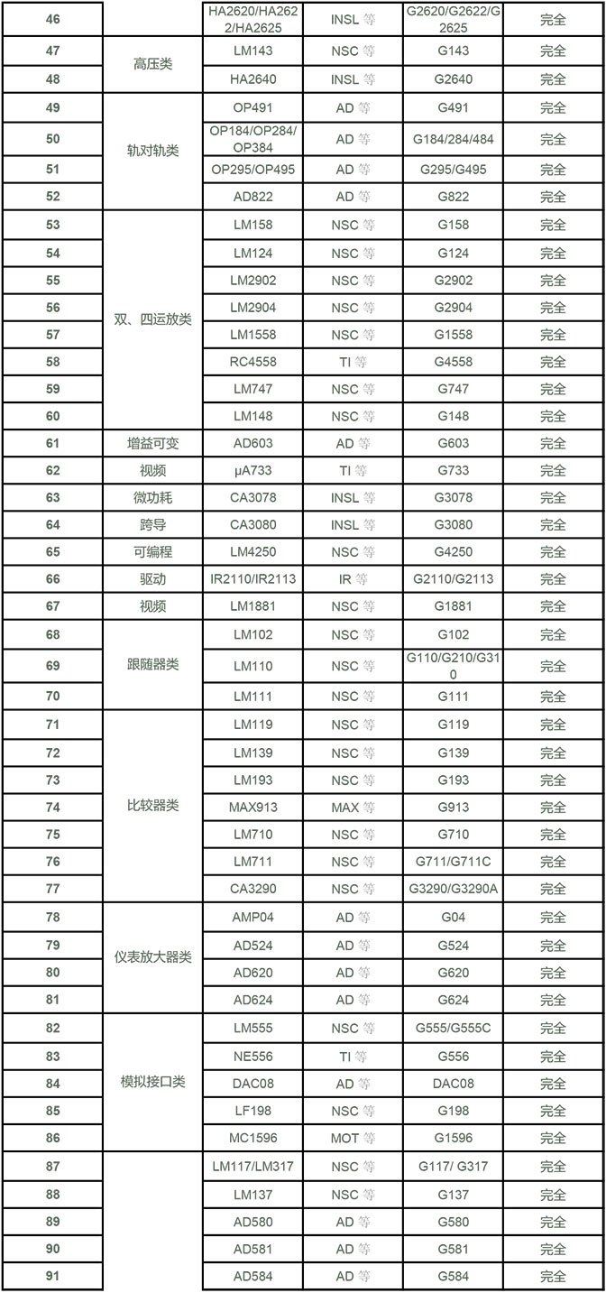 器件替代-2.jpg