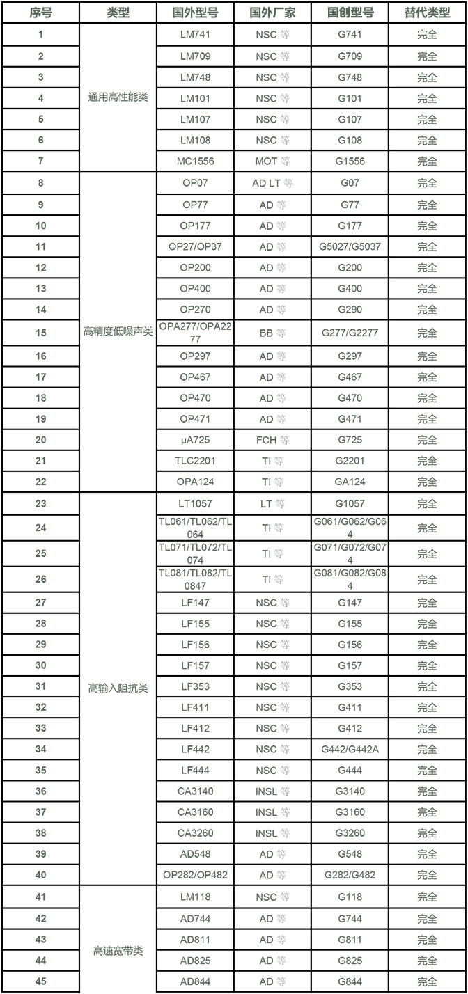 器件替代-1.jpg