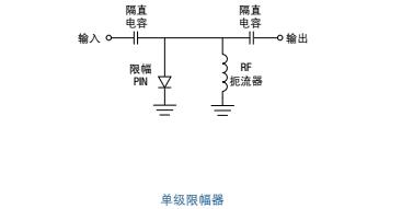 國(guó)創(chuàng)如何選擇限幅二極管封裝