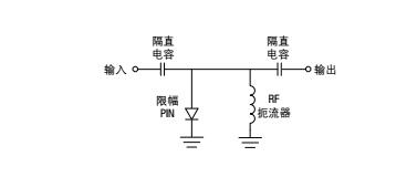 國(guó)創(chuàng)如何選擇限幅二極管封裝