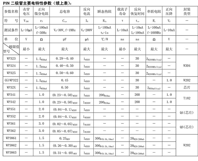 PIN二極管-2.jpg