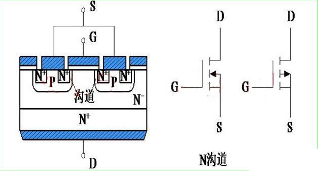 如何區(qū)別肖特基二極管和場(chǎng)效應(yīng)管