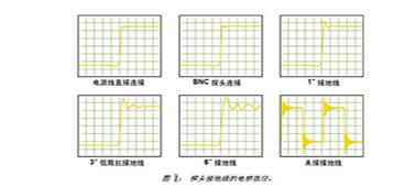 如何測(cè)量電源模塊的紋波