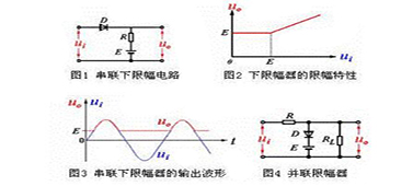 國(guó)創(chuàng)詳解限幅二極管