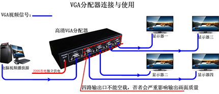 詳解VGA分配器連接與使用