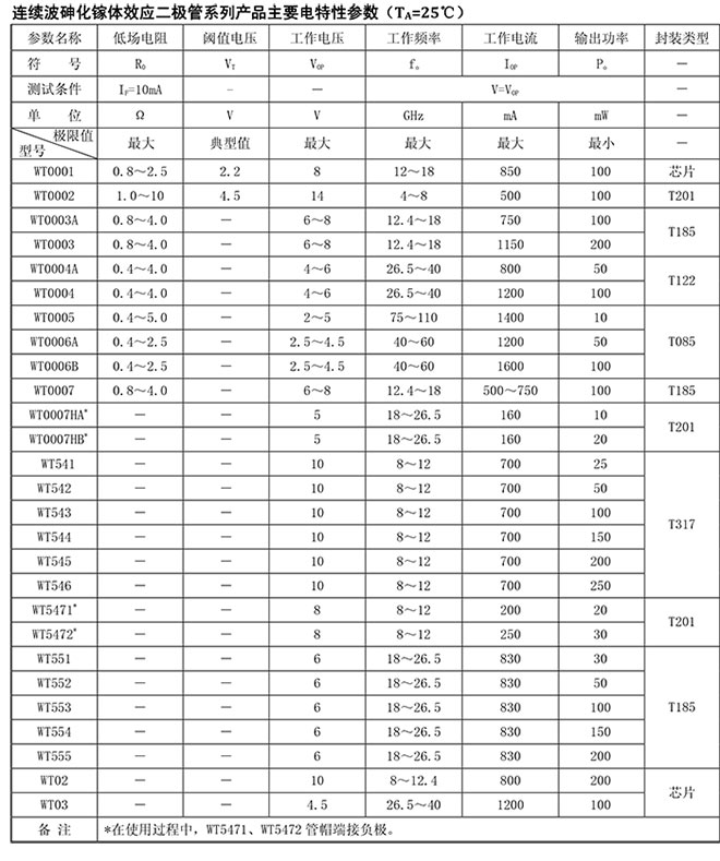 砷化鎵體效應(yīng)二極管-1.jpg