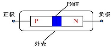 國(guó)創(chuàng)詳解肖特基整流二極管的原理