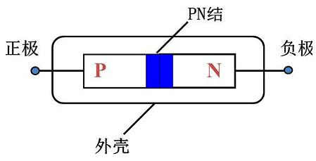 肖特基勢壘二極管