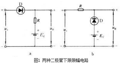 國創(chuàng)關(guān)于限幅二極管限幅電路分析