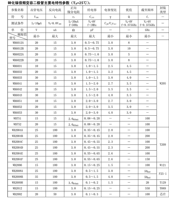 砷化鎵倍頻變?nèi)荻O管主要電特性參數(shù).jpg