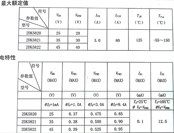 2DK5820～2DK5822.jpg