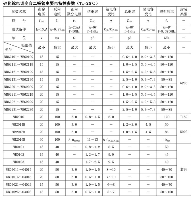 變?nèi)荻O管-1.jpg