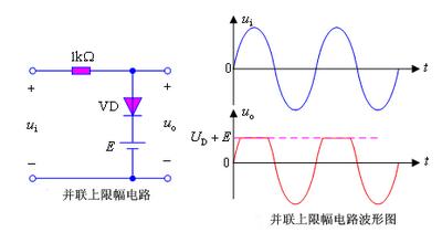 國創(chuàng)關(guān)于限幅二極管限幅電路分析