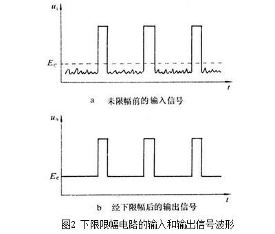 國創(chuàng)關(guān)于限幅二極管限幅電路分析