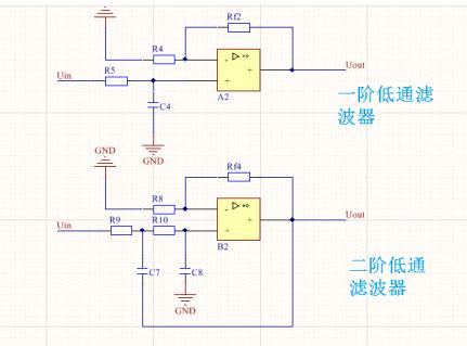 國創(chuàng)關(guān)于低通濾波器的原理和運用詳解