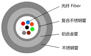 不銹鋼管感測光纜