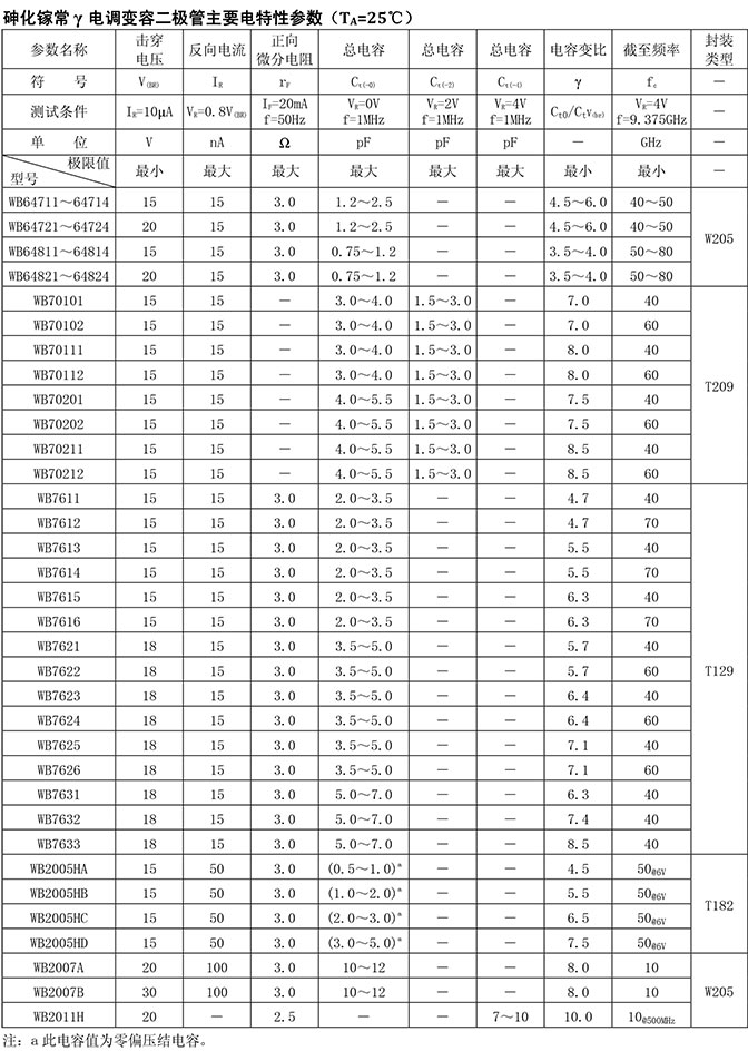 砷化鎵常γ電調(diào)變?nèi)荻O管.jpg