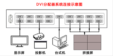 1分4DVI分配器.png