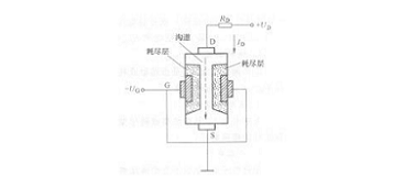 國(guó)創(chuàng)場(chǎng)效應(yīng)晶體管的特點(diǎn)與工作原理