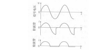 國創(chuàng)詳解階躍恢復二極管的結(jié)構(gòu)與特性