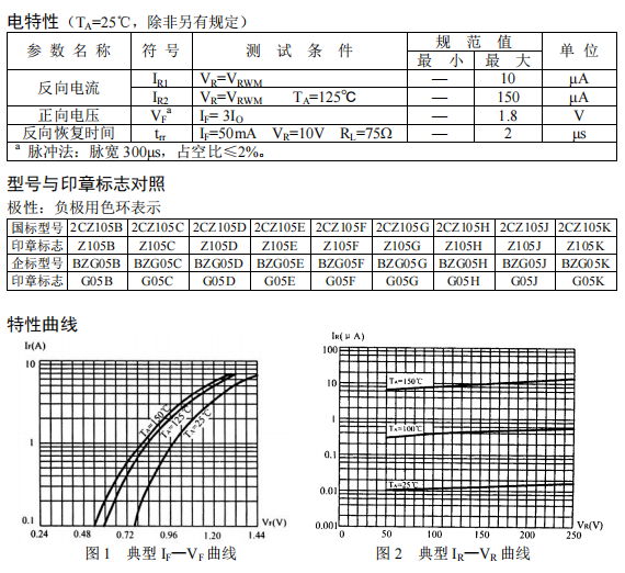 2CZ105（BZG05）.png