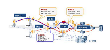 國(guó)創(chuàng)淺談數(shù)字微波通信系統(tǒng)的組成