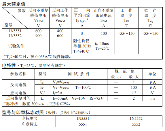 1N5551、1N5552.png