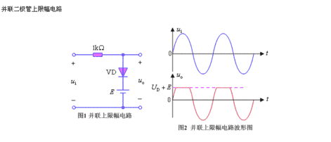 限幅二極管主要電特性參數(shù)（TA=25℃）