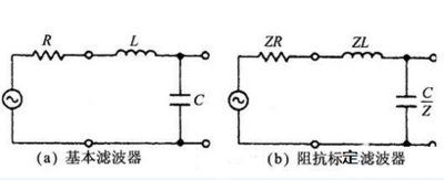 國創(chuàng)LC低通濾波器作用及應(yīng)用