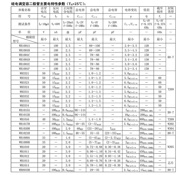 硅電調(diào)變?nèi)荻O管主要電特性參數(shù).png