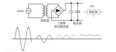 國創(chuàng)淺談AC/DC轉(zhuǎn)換