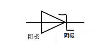 國創(chuàng)如何判斷肖特基二極管的正負極