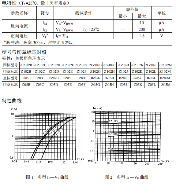 2CZ102(BZ05).png