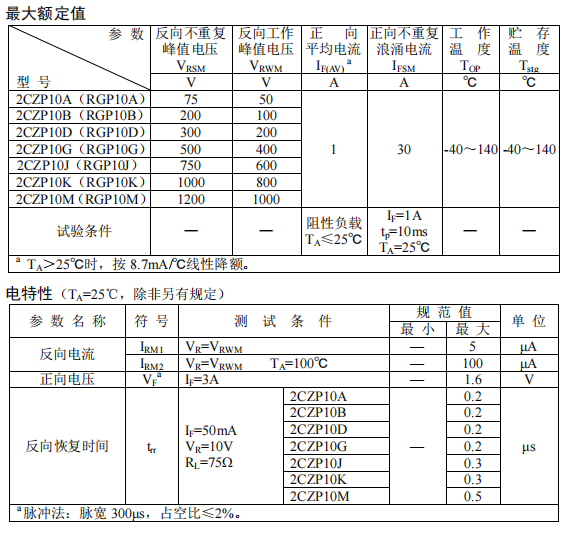 2CZP10A～M（RGP10A～M）.png