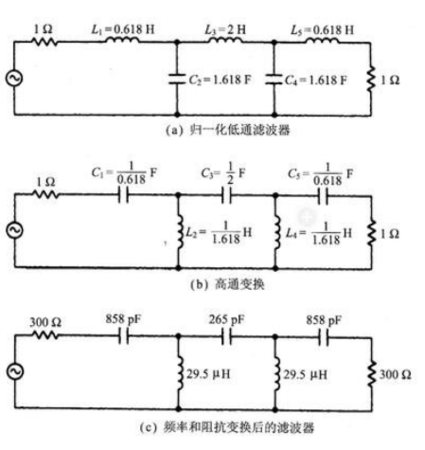 國創(chuàng)LC低通濾波器作用及應(yīng)用