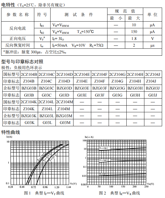 2CZ104（BZG03）.png