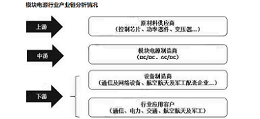 模塊電源.png