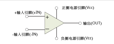 運(yùn)算放大器