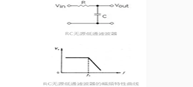 國創(chuàng)詳解什么是低通濾波器？