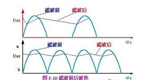 國(guó)創(chuàng)詳解現(xiàn)代濾波器技術(shù)