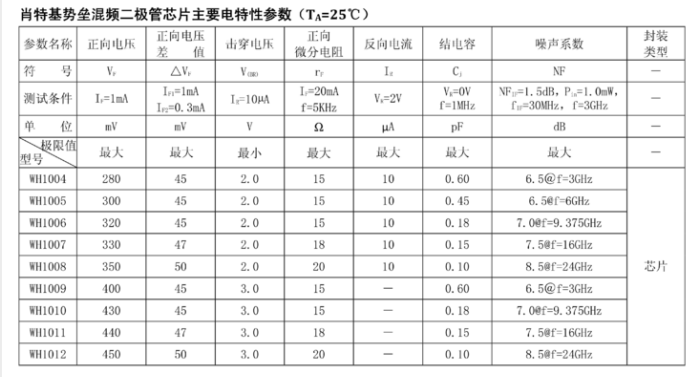 肖特基電參數(shù).png