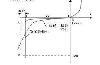 硅功率變?nèi)荻O管主要電特性參數(shù)（TA=25℃)