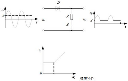 二極管下限幅電路