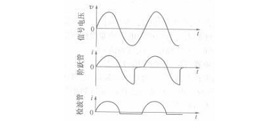 國(guó)創(chuàng)詳解階躍恢復(fù)二極管的結(jié)構(gòu)與特性