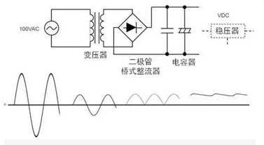 國(guó)創(chuàng)淺談AC/DC轉(zhuǎn)換