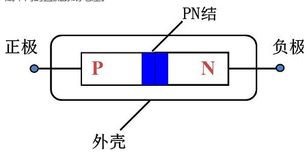 肖特基勢壘二極管