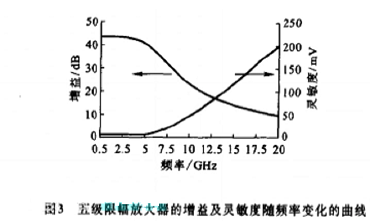 限幅放大器3.png