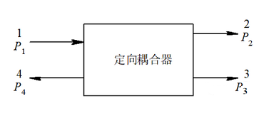 國創(chuàng)定向耦合器用途有哪些