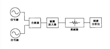 衰減器在大功率測試中的應(yīng)用